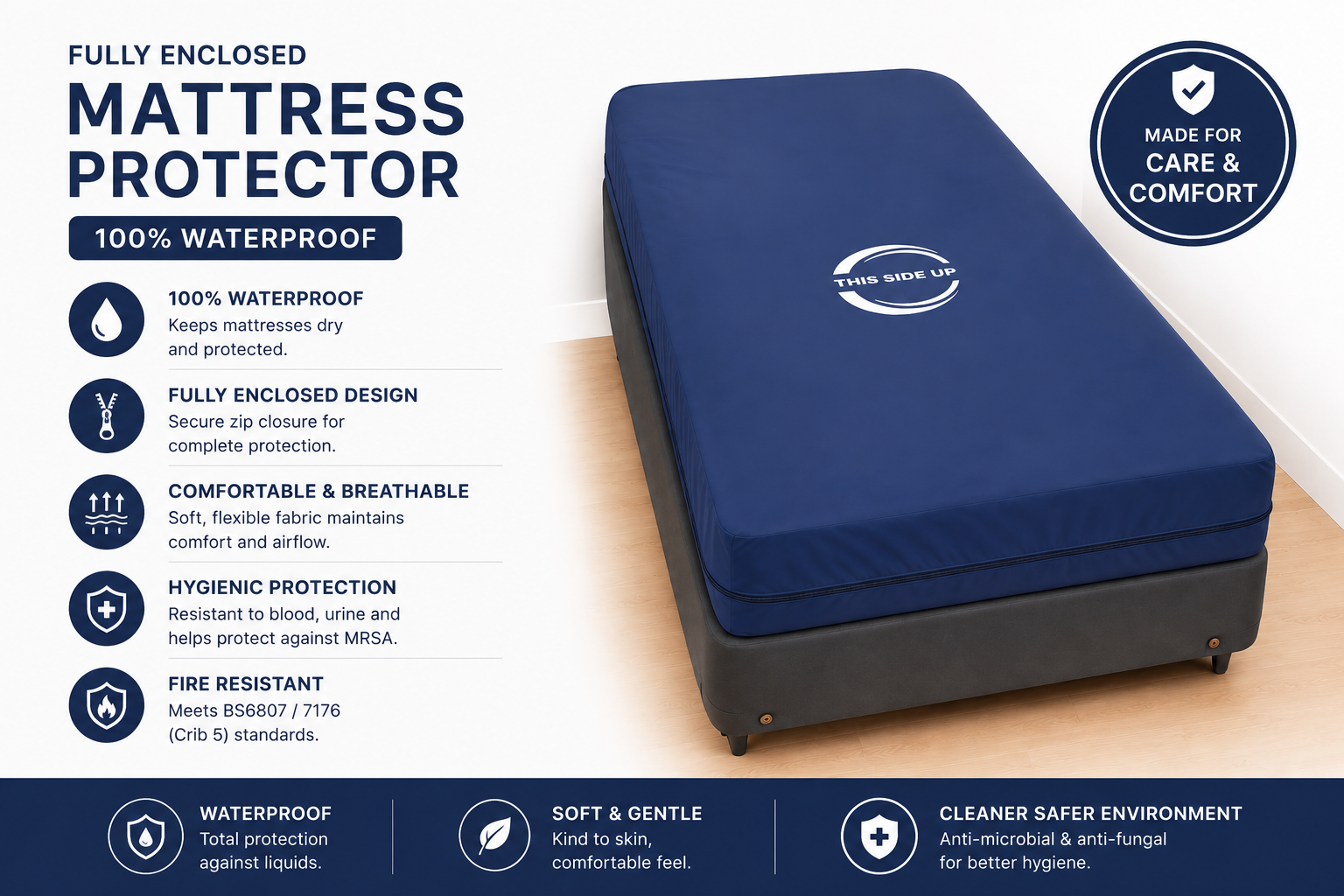 Stay Dry Medical grade Encapsulated Mattress Covers - 9GX